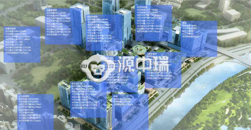 2能耗概览.jpg
