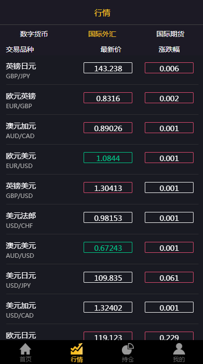 020年时间盘点位盘数字货币期货实盘+模拟网站源码三合一商业系统"