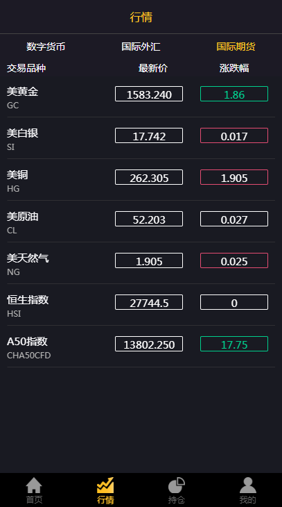 020年时间盘点位盘数字货币期货实盘+模拟网站源码三合一商业系统"