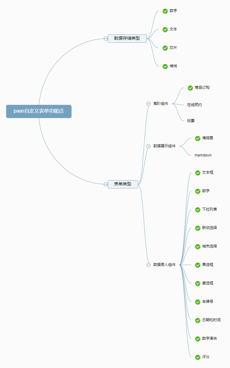 paas自定义表单功能点.png